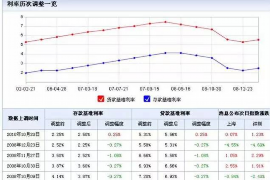 阿克苏要账公司更多成功案例详情